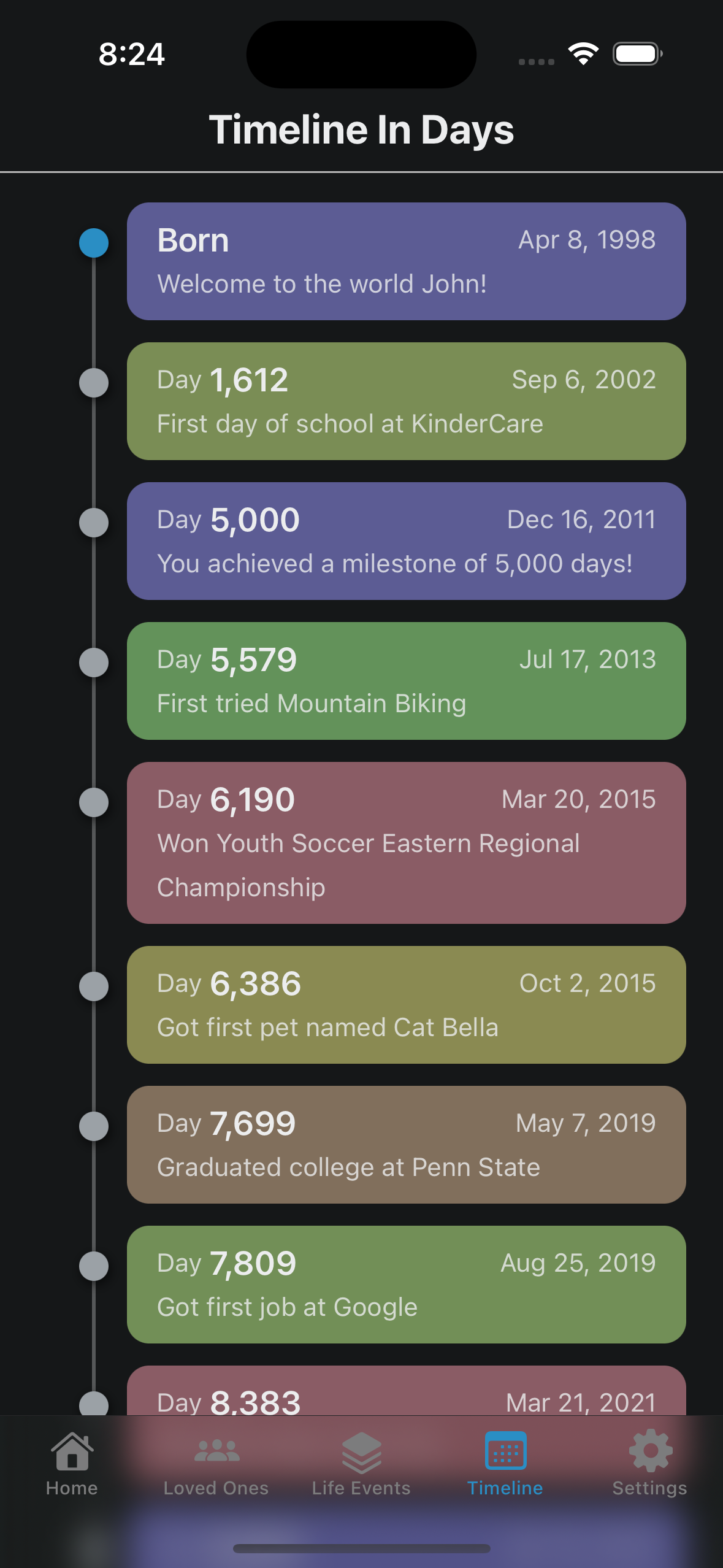 Timeline of your life's journey